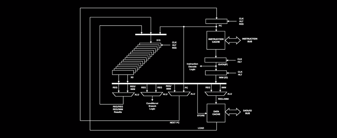 DarkRISCV — RV32I Soft-Core CPU