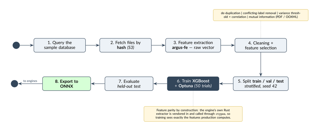 ML Training Pipeline